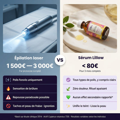Sérum naturel réducteur de repousse
